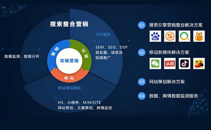 营销渠道的未来,SEO、PCMB和广告如何共同成长?营销渠道的持续优化之路