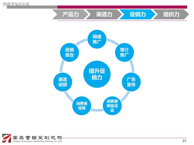营销渠道的未来，SEO、PCMB和广告如何共同成长？营销渠道的持续优化之路