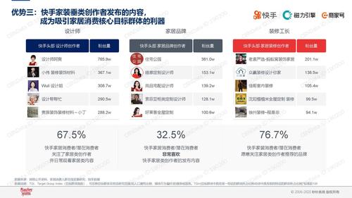 快手低价秒双击，用户行为分析与用户价值提升的突破口