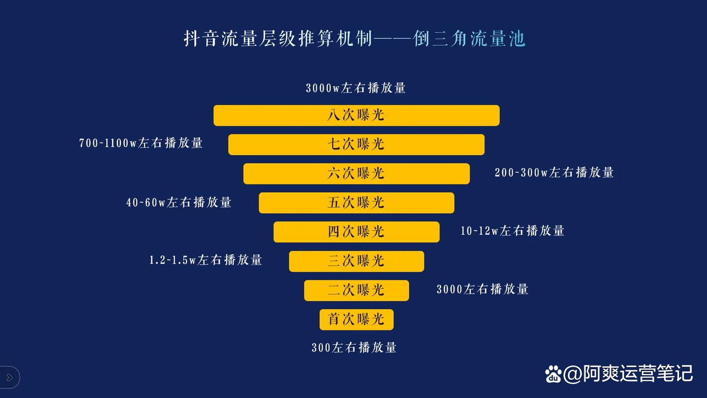 如何在抖音上提升观看量和播放量?指南与教学