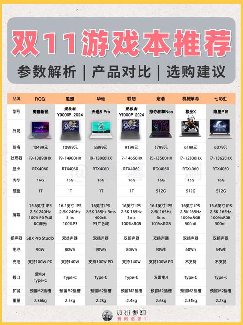 玩游戏最好选择的电脑配置，从设置到优化，让你的体验更流畅！