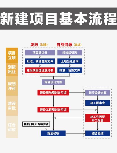项目站建设指南，从基础到后期