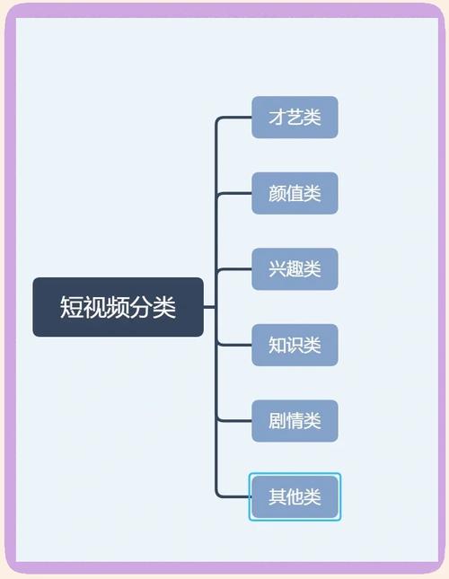 快手、ks、dy,你的短视频生态该选哪一个?