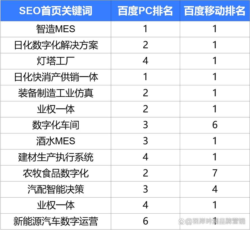 如何让团购网站脱颖而出?SEO优化是关键!