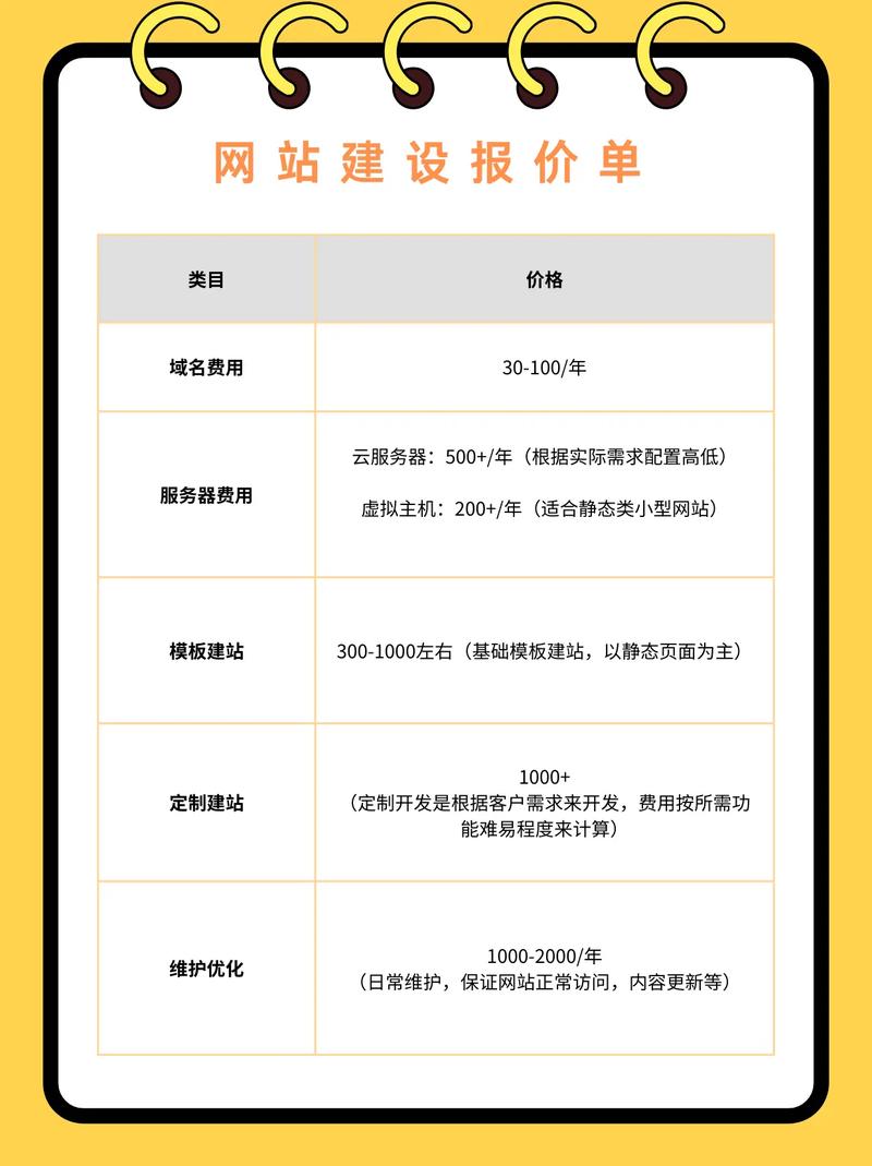 永州网站建设价格指南