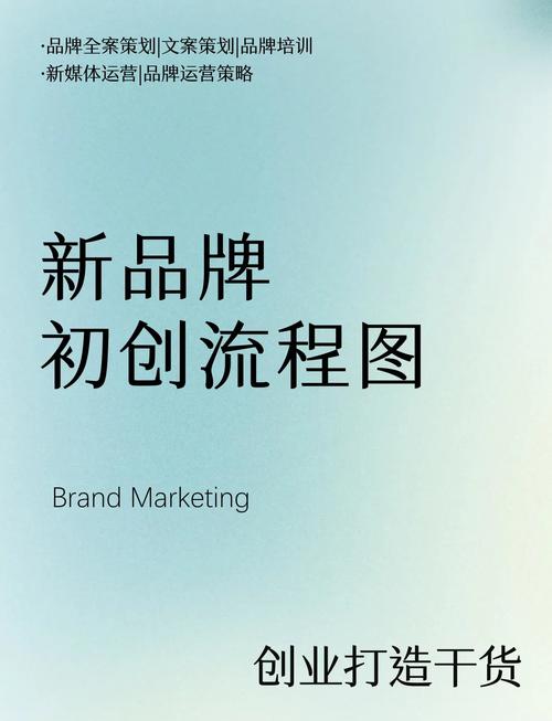 如何构建一个品牌形象良好的网站