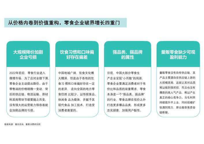 从零开始理解食品行业的全栈解决方案