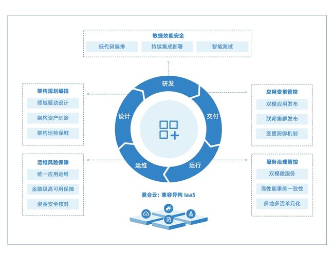 从零开始理解食品行业的全栈解决方案