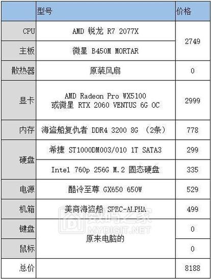 215年电脑高端配置指南