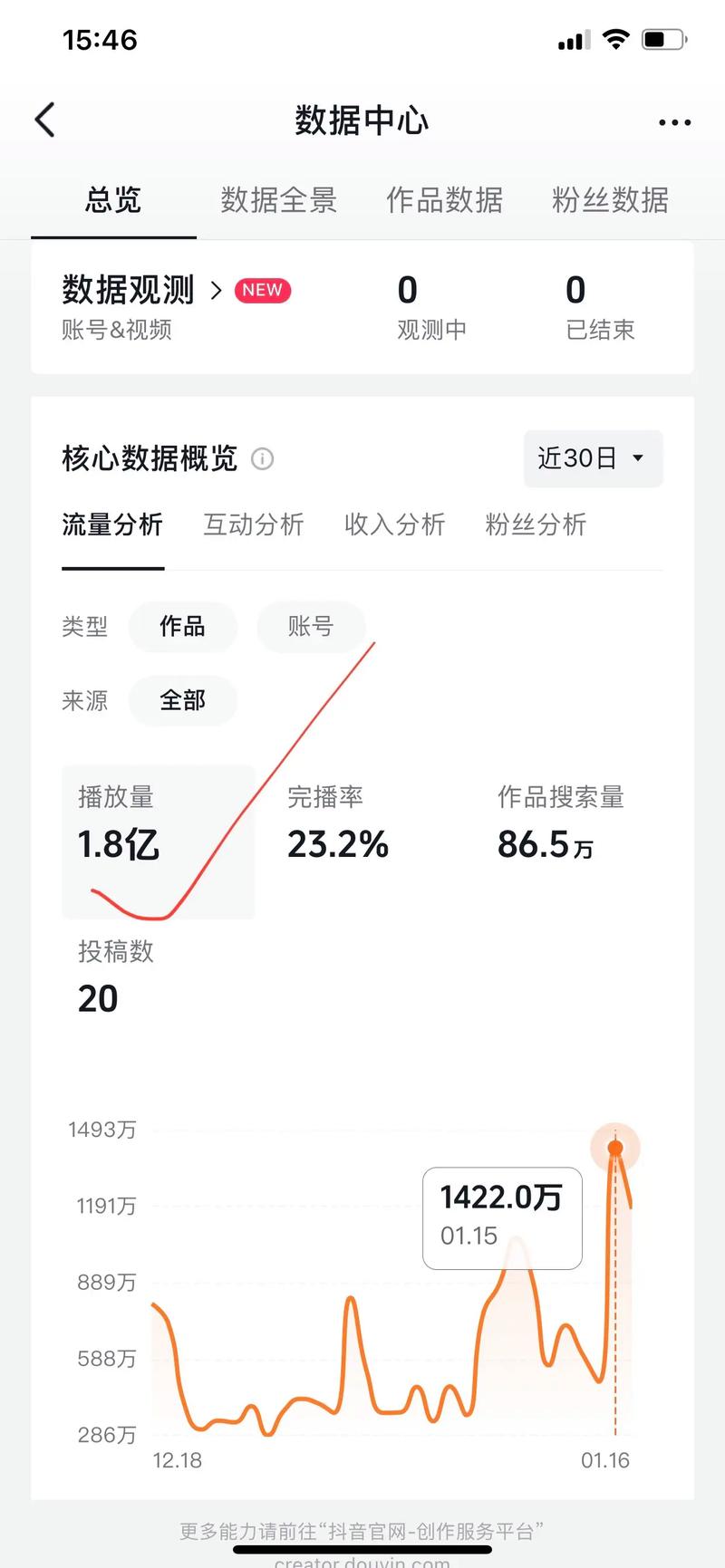 短视频领域的流量增长