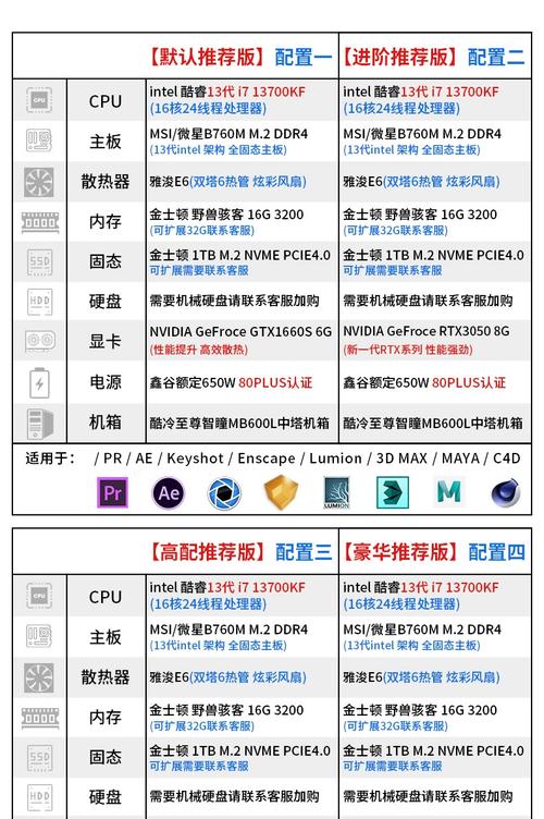 图形工作站电脑配置指南