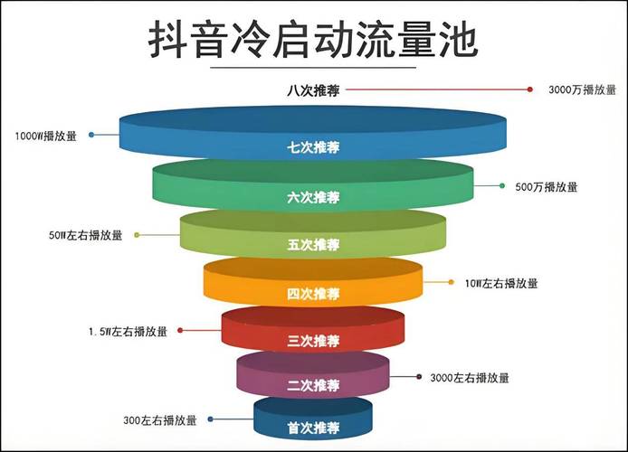 抖音长尾词策略,如何在短视频平台上脱颖而出