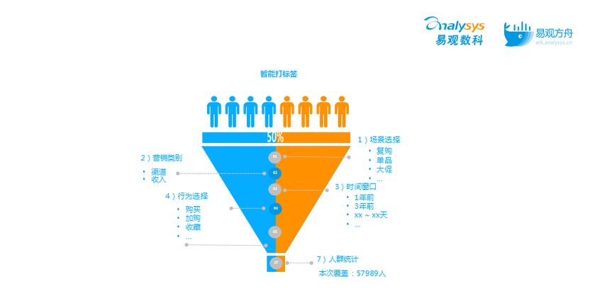 安康营销，构建健康用户生态