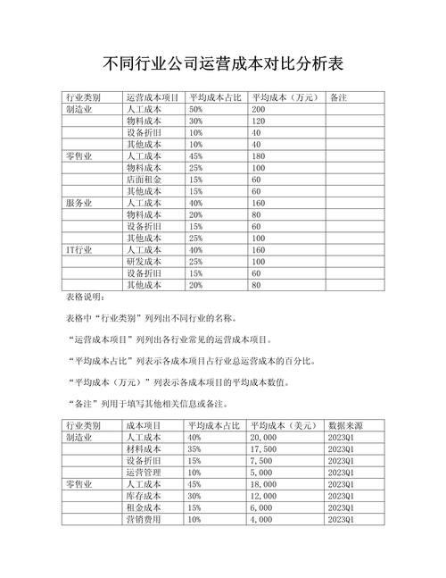 网站建设成本对比，小型、定制、多场景哪个适合你？