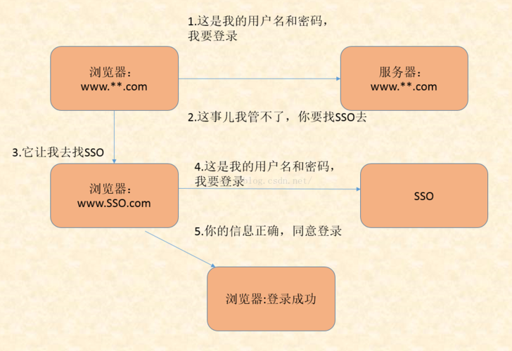 建设网站制作心得