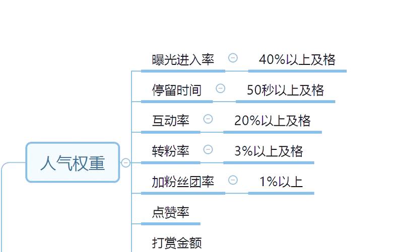 如何在抖音上赢取流量?从内容到策略