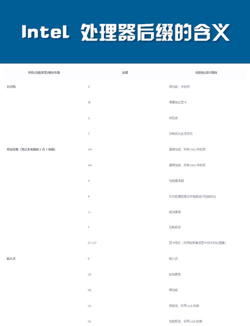 一、选择合适的CPU