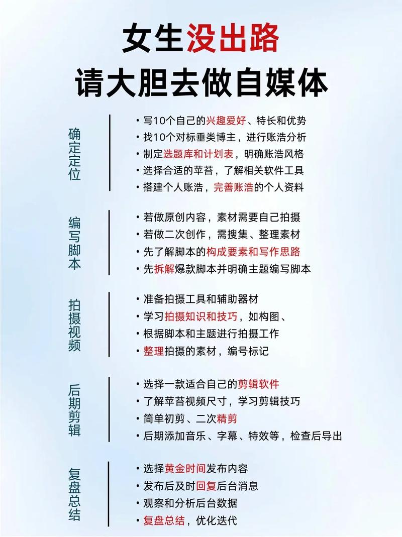详细阅读:如何打造一个成功的自媒体网站?从结构到SEO,你必须知道的 如何打造一个成功的自媒体网站?从结构到SEO,你必须知道的