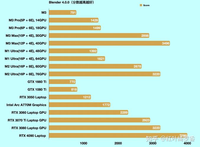 苹果笔记本电脑质量排行，你值得拥有的一台好电脑