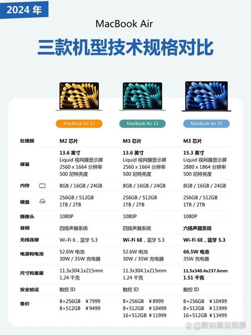 苹果笔记本电脑质量排行,你值得拥有的一台好电脑