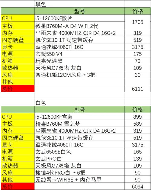 最高配置指南