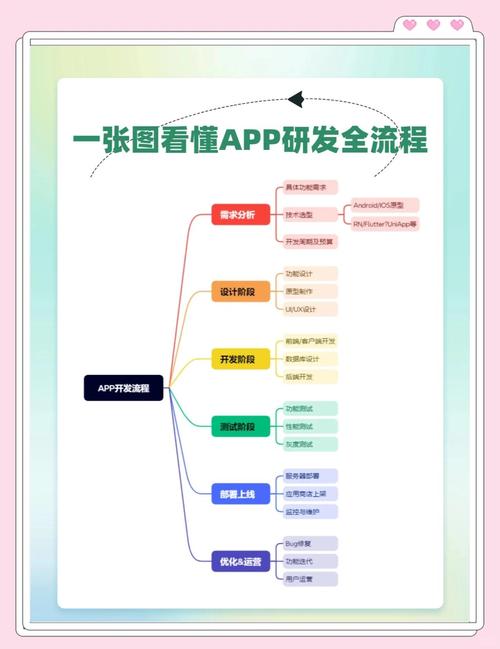 如何构建高效 App，让用户用得更便捷