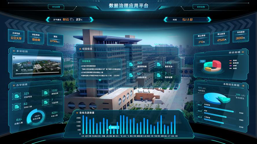 哈尔滨廊坊网络公司,快速响应,精准定位,数据驱动的未来