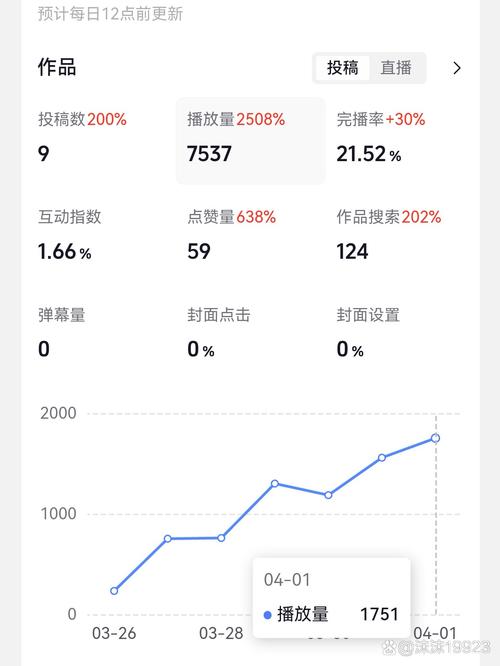 免费播放量，让你的抖音内容更上一层楼