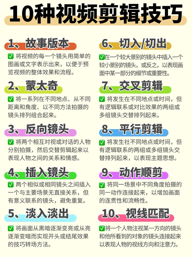 制作自媒体的1个绝招