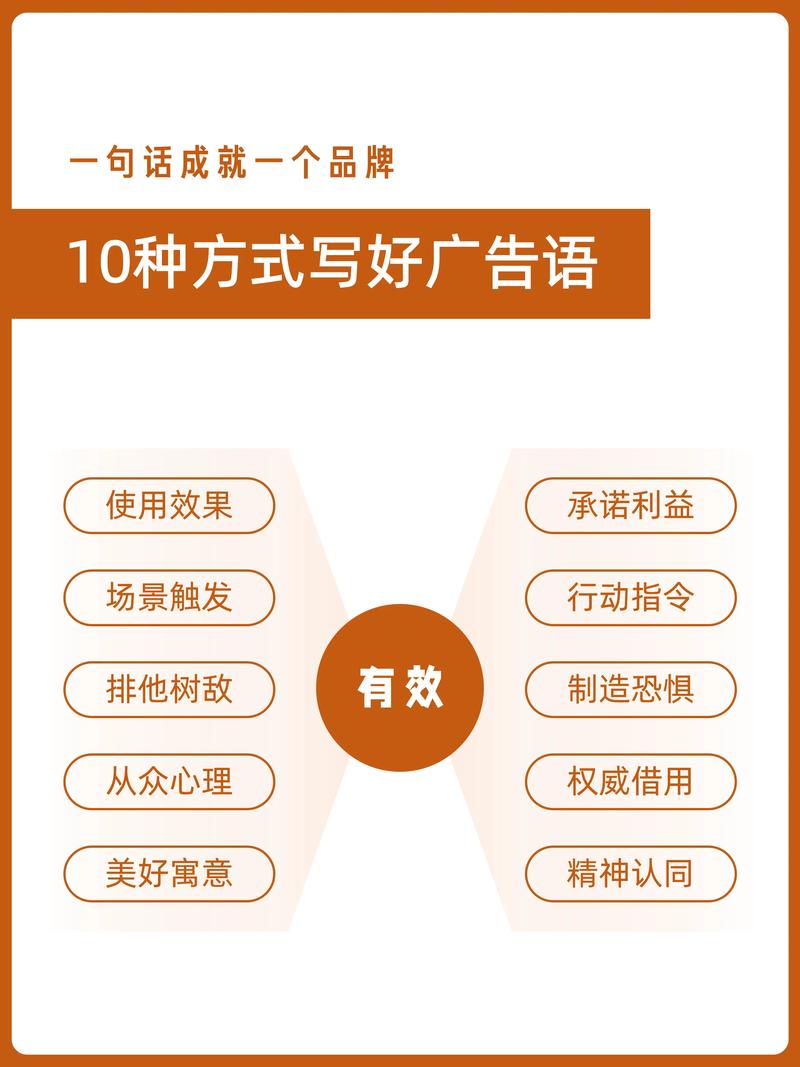 因此,自媒体作者和广告商在使用广告语时,需要严格遵守法律法规,确保广告语合法、合规,同时也要考虑广告语的传播效果和市场影响。只有在合法合规的前提下,才能在竞争激烈的市场中获得成功