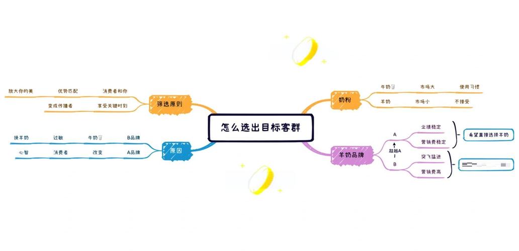 一、内容生成,精准定位目标观众