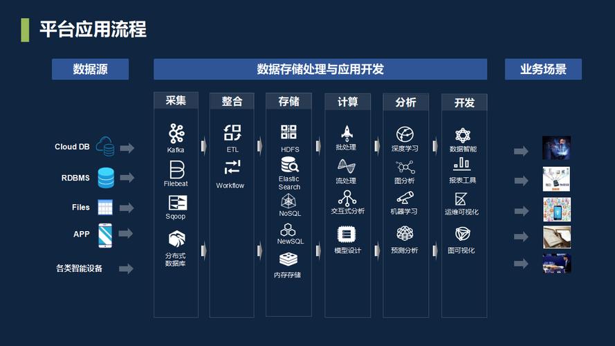 如何打造一个高效的自助下单平台,从需求分析到运营优化