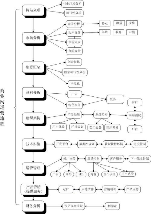 网站运营内容建设方案