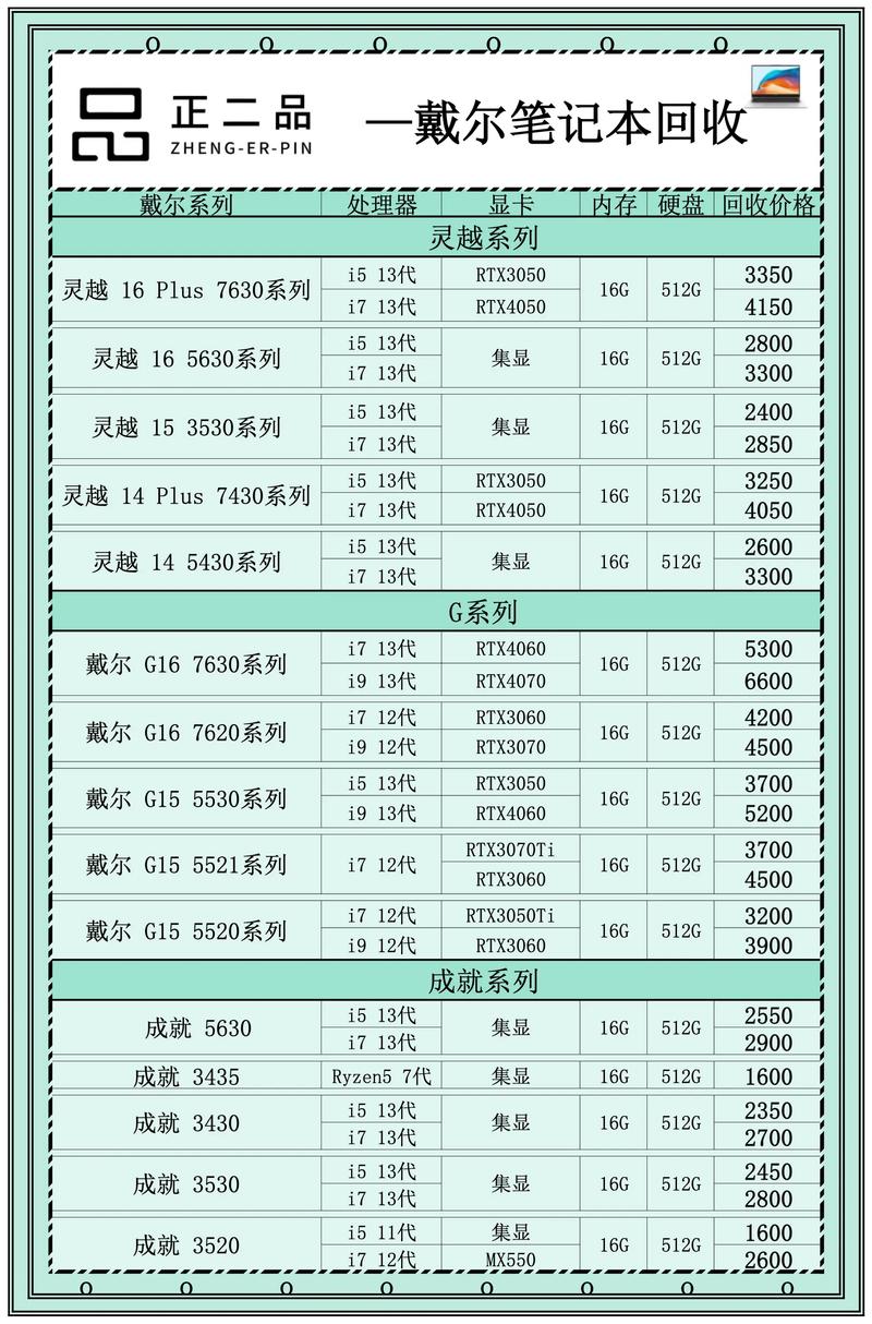 戴尔电脑型号和电脑配件报价