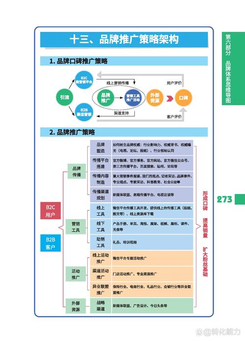 宝鸡营销指南,从市场分析到持续优化