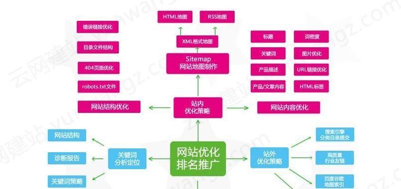 如何优化网络内容提升SEO排名？从基础到高潮