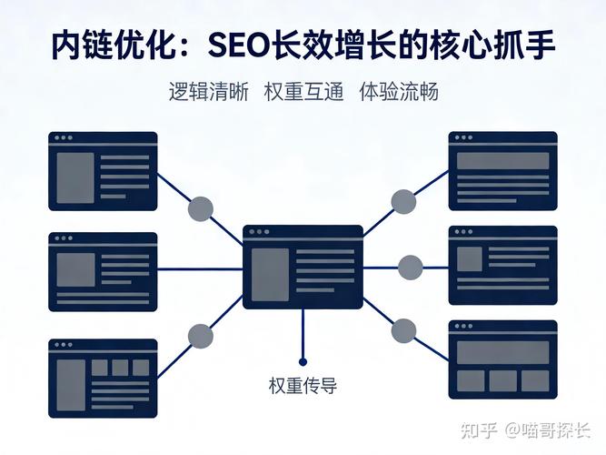 如何优化网络内容提升SEO排名?从基础到高潮