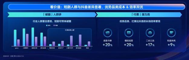 抖音双击量刷免费，快手点击业务，流量增长的终极指南