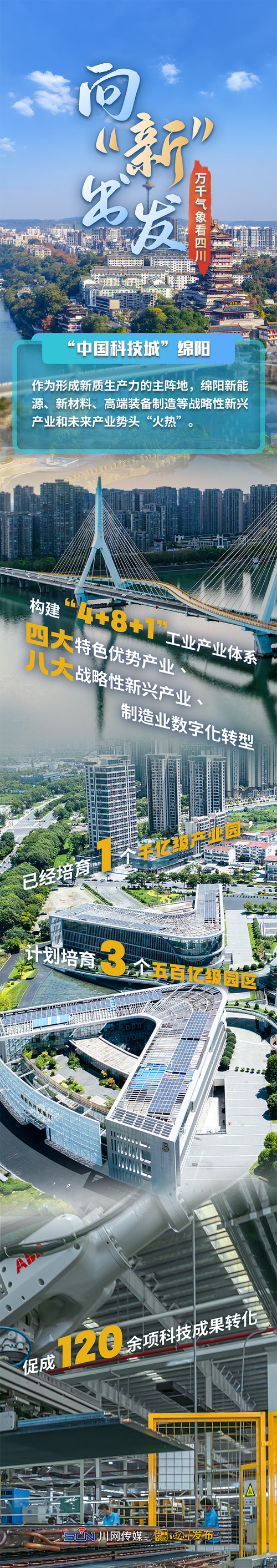 绵阳标科技 技术突破 技术应用