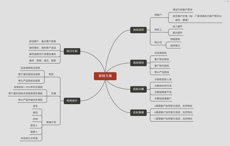 成都营销，从基础到成功秘籍