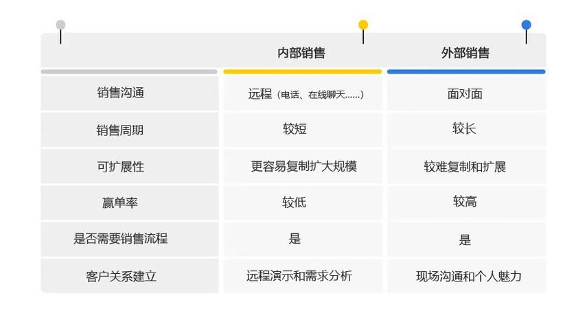 如何寻找网络站潜在客户?步骤指南