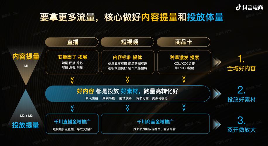 粉丝平台构建与自助下单平台业务设计,抖音用户价值挖掘之道