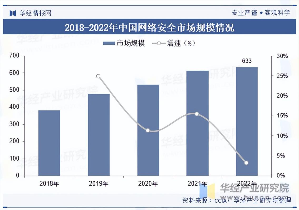 中小企业网络，现状与挑战