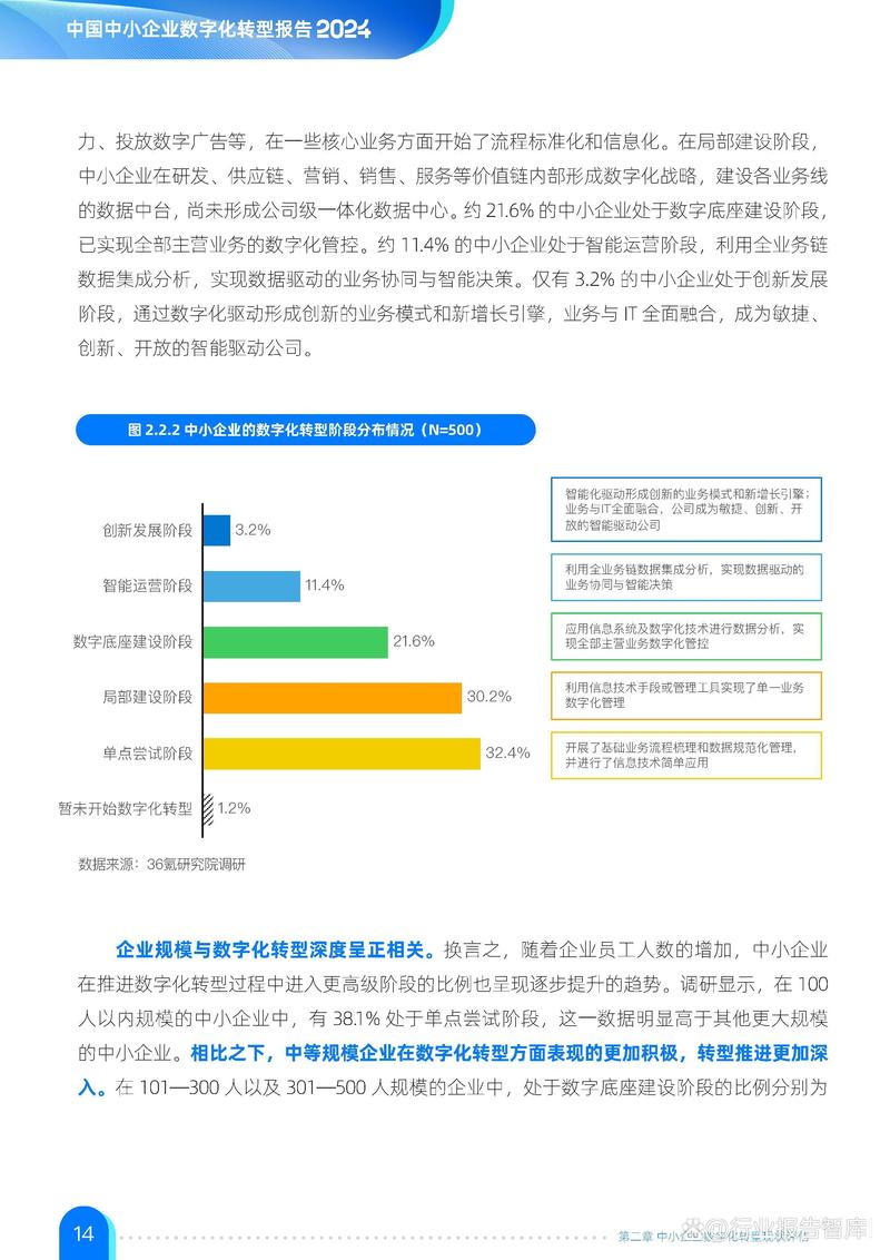 中小企业网络,现状与挑战