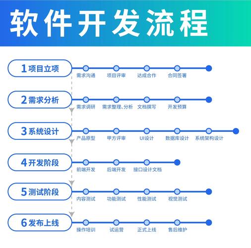 从需求分析到推广，如何高效开发网站建设程序？