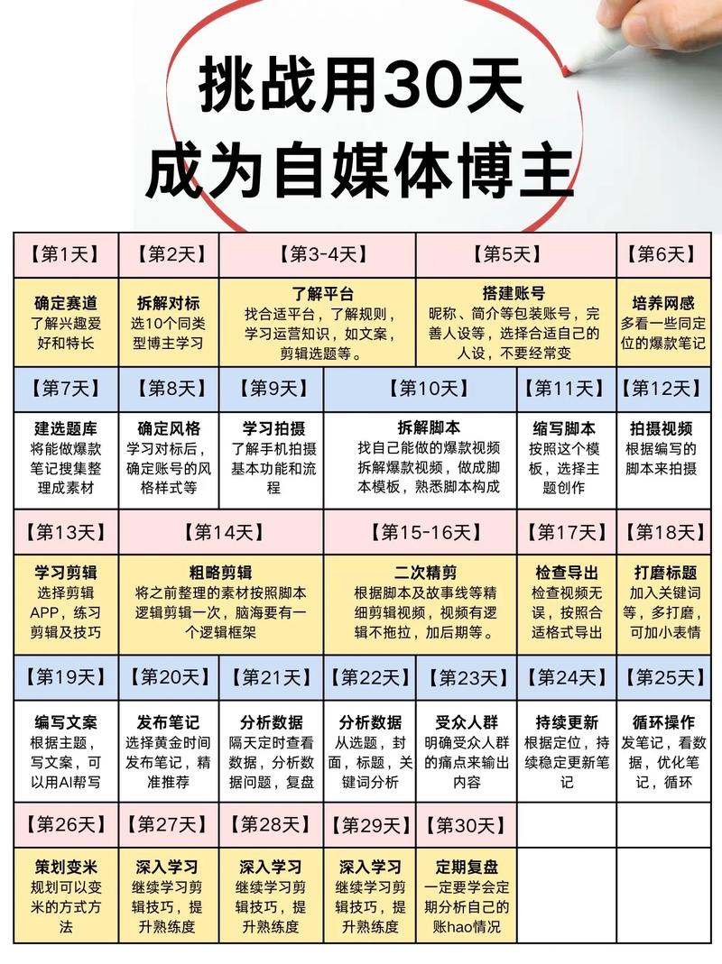 如何在抖音上利用抽奖活动吸引用户！从零开始学习的必修课！