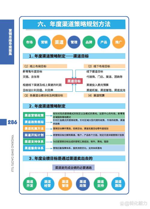 沈阳网络推广指南,选择正确渠道,打造高效策略