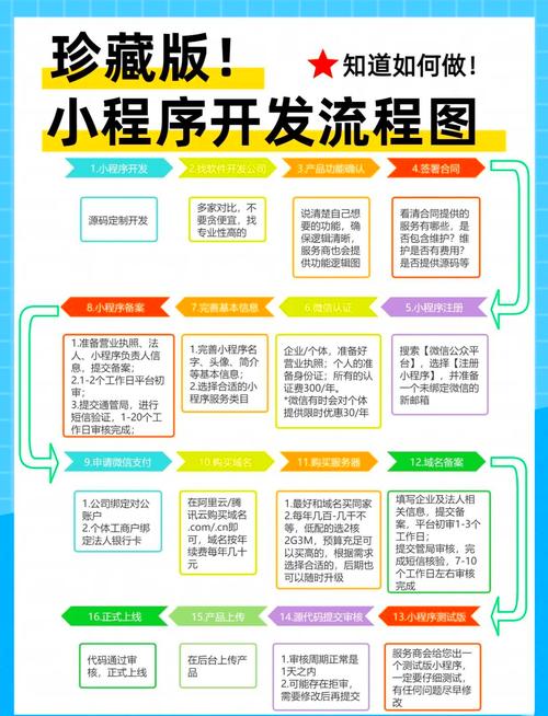从零开始的网络设计指南,手把手教学
