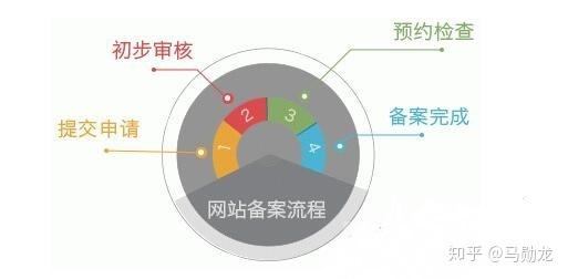 企业网站验收指南