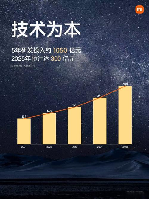 小米建站的未来,技术与用户洞察的双刃剑
